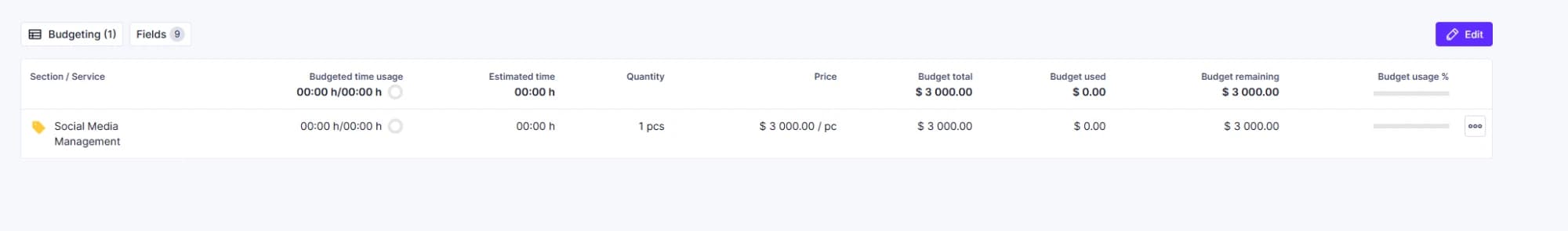 The budget service line showing the template amount of $3,000.00, with the Edit button at the top right